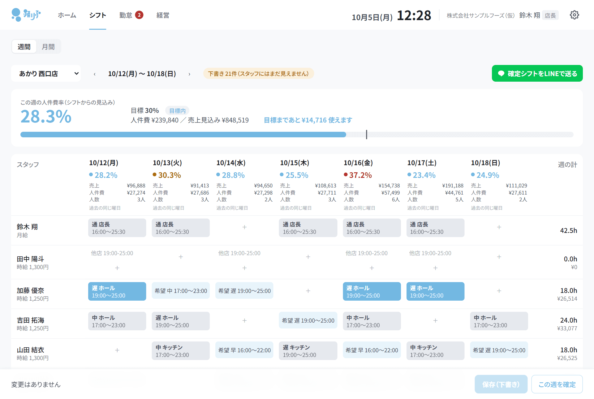 シフトを組みながら、人件費が見える